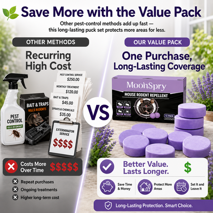✅ 10,000+ Happy Customers 🐭 All-Natural Peppermint & Cinnamon Pest & Rodent Repellent Pucks 🕷️🐍