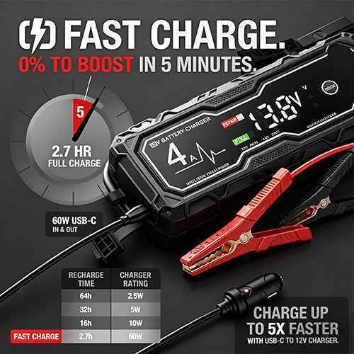 🔥⚡ Portable Car Jump Starter—Starts Up To 10.0L Gas & 8.0L Diesel