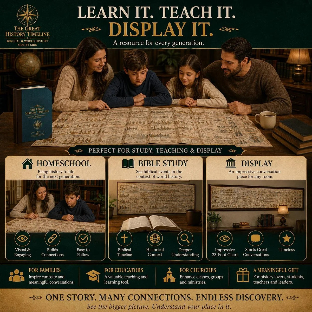 🔥📜 Special Offer | Synchronological History Chart – 6,000 Years Of Biblical & World Events In One Fold-out Timeline