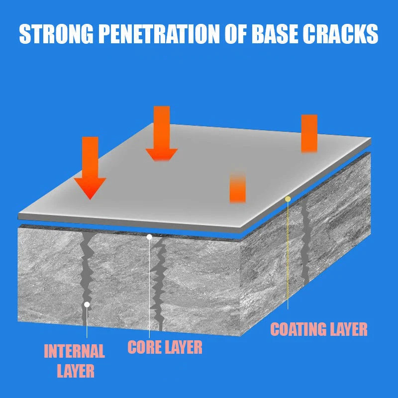 Anti-Leakage Roof Waterproof Sealant